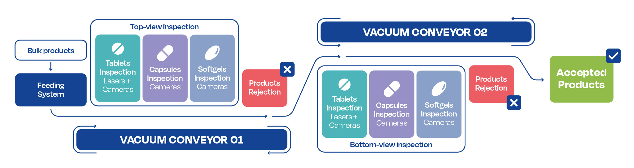 Funcionamiento VISITAB 3