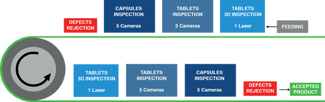 circuito planta de producción 